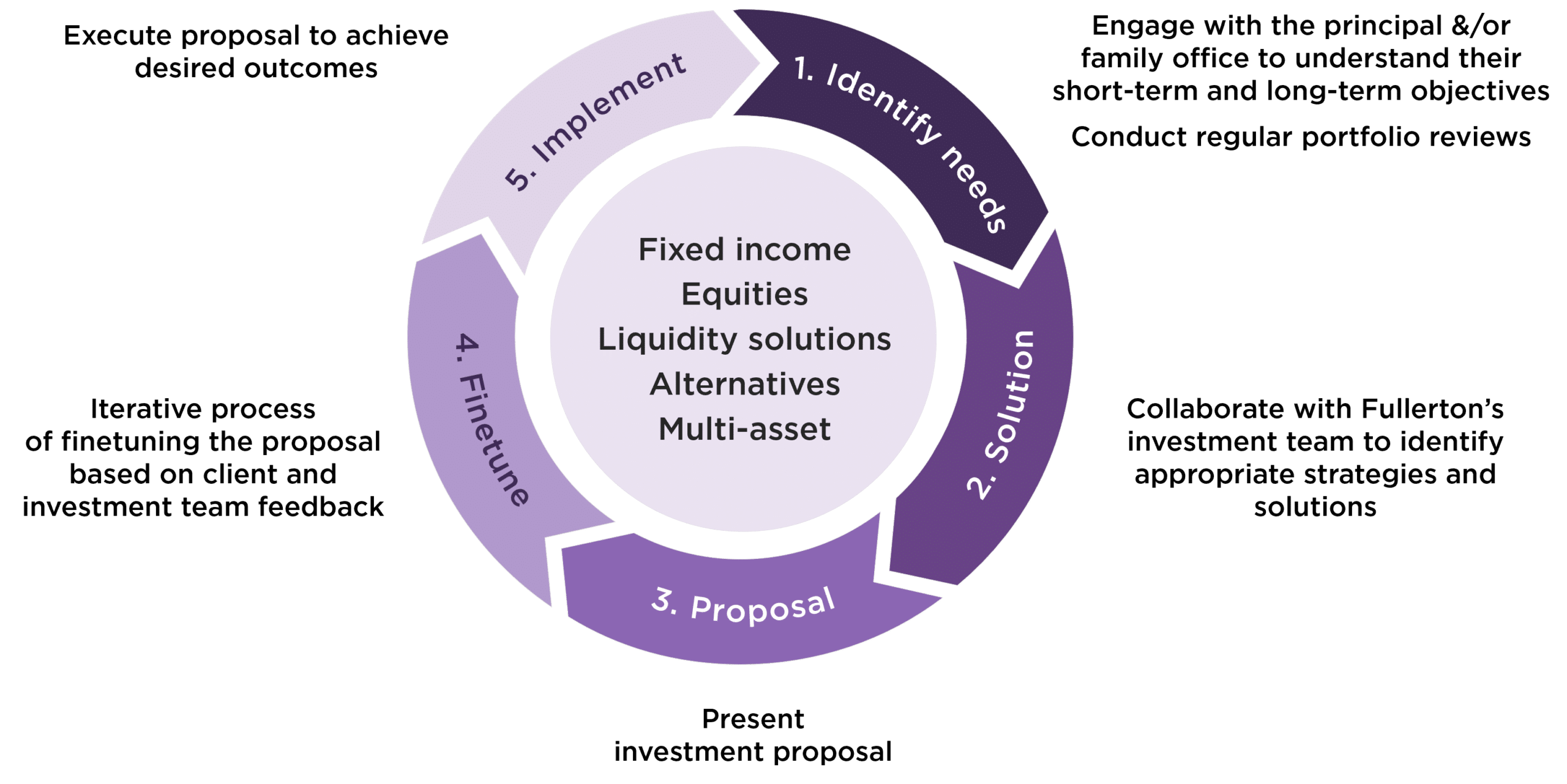 Family office investment policy